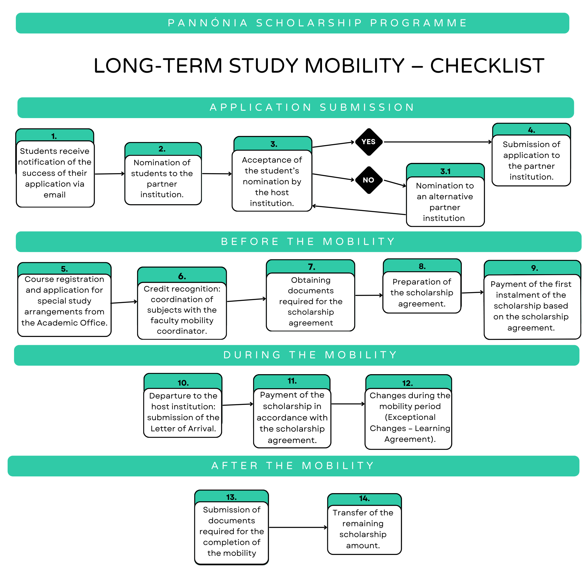 Long term study mobility1.png